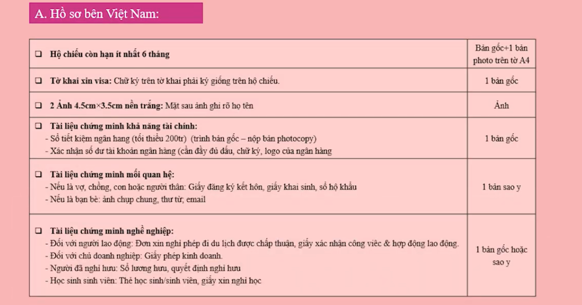 Hồ Sơ Phía Người Được Mời