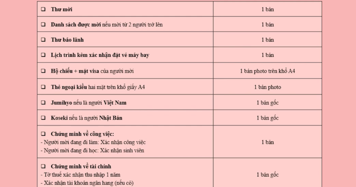 Hồ Sơ Phía Người Mời