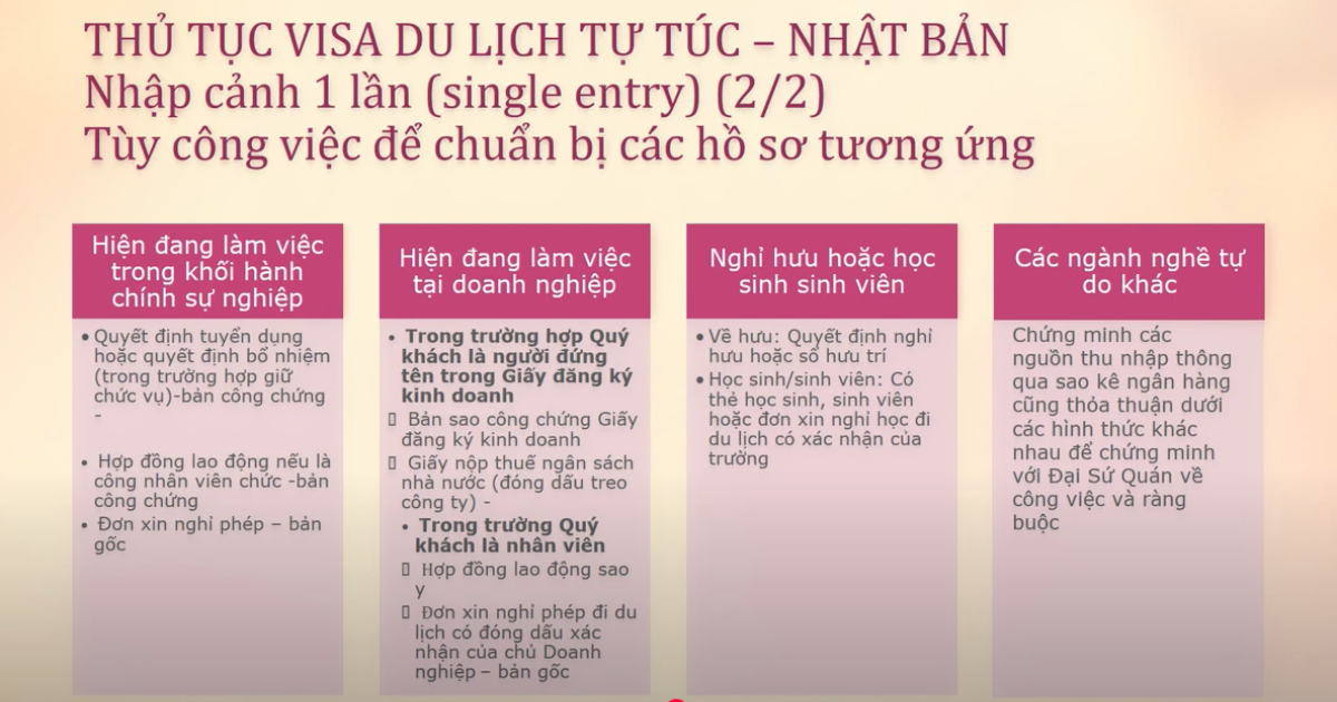 Thủ Tục Nhập Cảnh Một Lần
