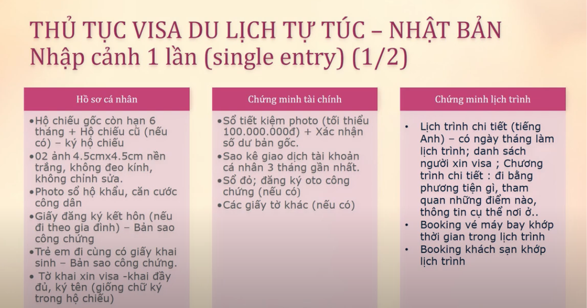 Thủ Tục Nhập Cảnh Nhật Một Lần