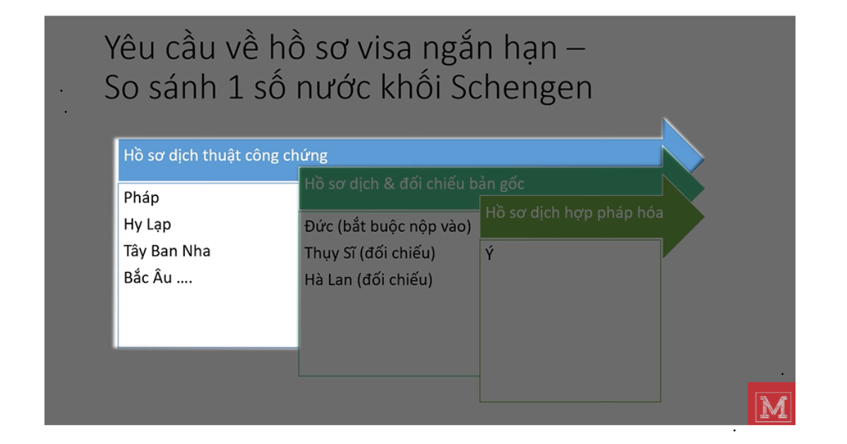 Xếp Hạng Hồ Sơ Các Nước