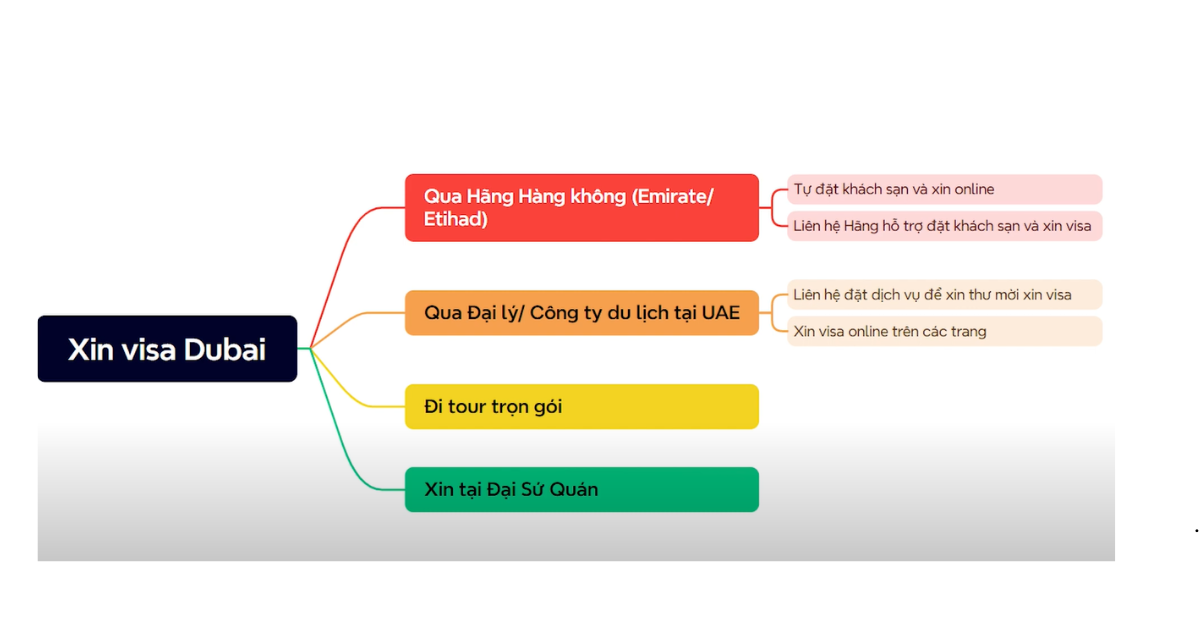 cach xin visa dubai 1